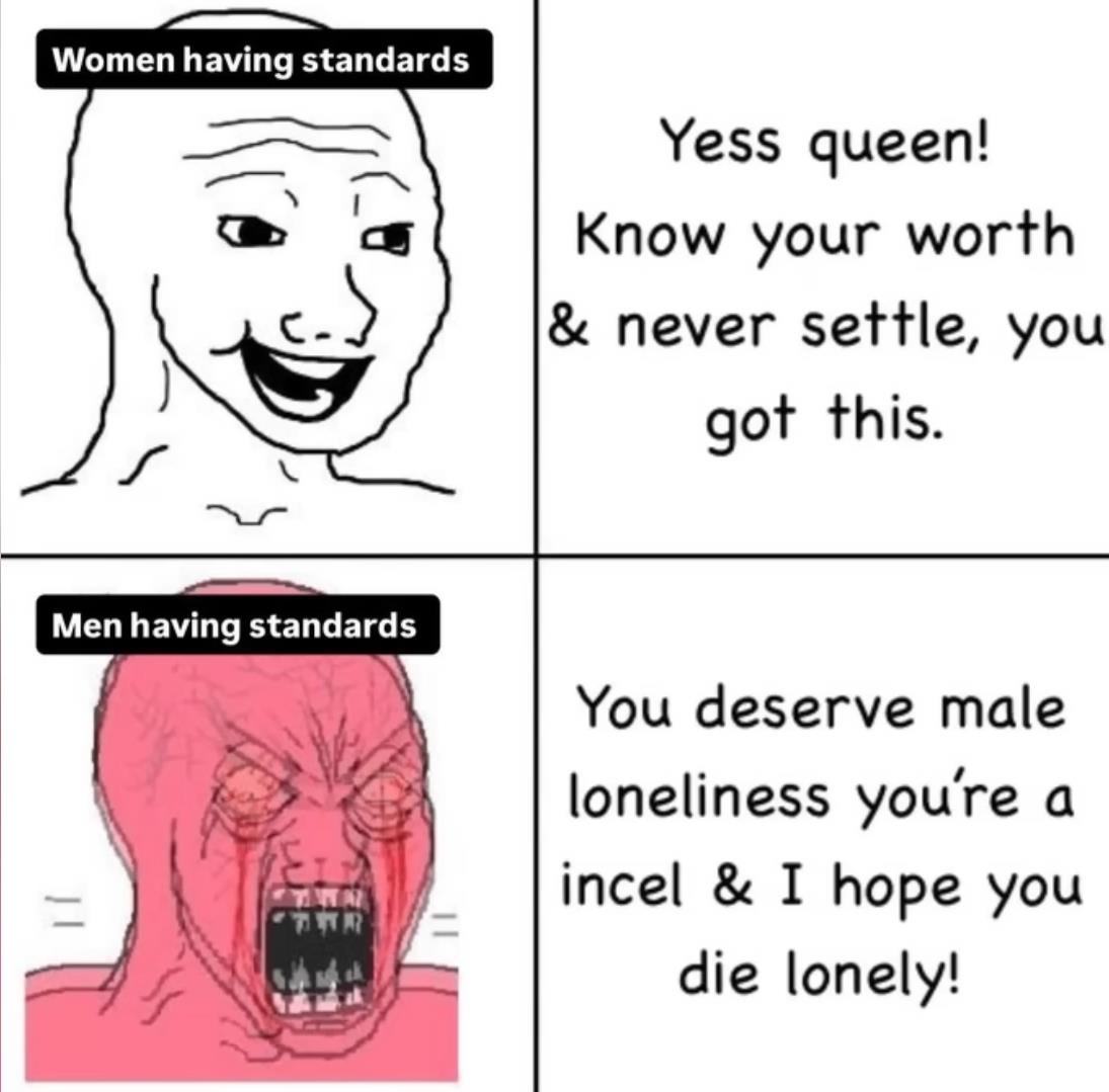 Women Men Standards